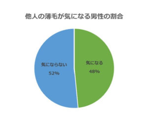 topBN