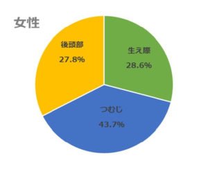 topBN
